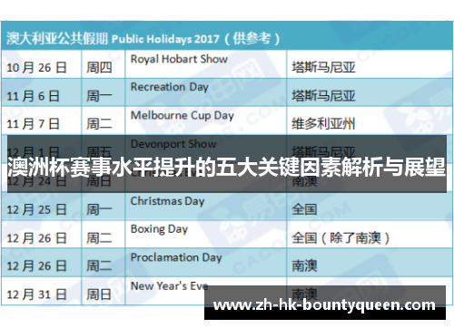 澳洲杯赛事水平提升的五大关键因素解析与展望