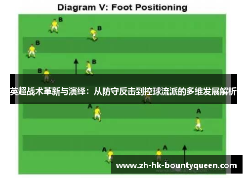 英超战术革新与演绎：从防守反击到控球流派的多维发展解析