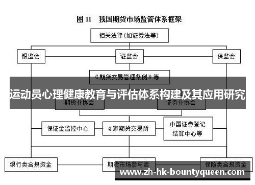 运动员心理健康教育与评估体系构建及其应用研究 运动员心理健康教育与评估体系构建及其应用研究
