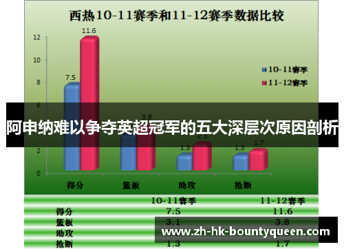 阿申纳难以争夺英超冠军的五大深层次原因剖析 阿申纳难以争夺英超冠军的五大深层次原因剖析