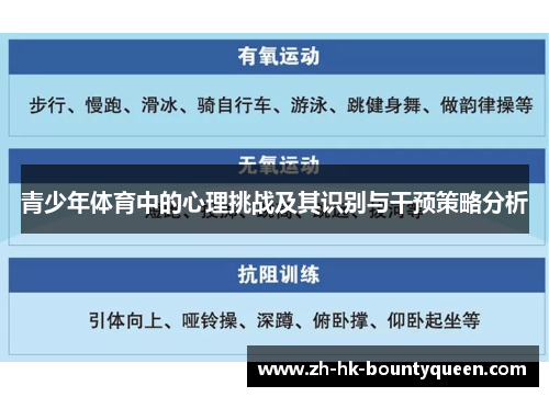 青少年体育中的心理挑战及其识别与干预策略分析 青少年体育中的心理挑战及其识别与干预策略分析