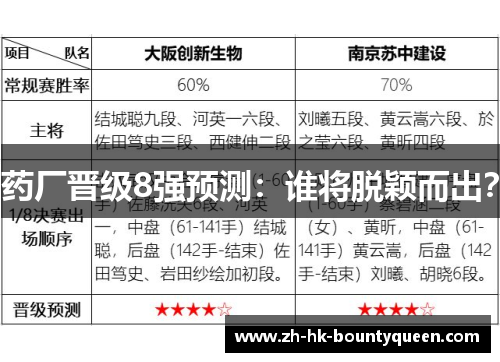 药厂晋级8强预测:谁将脱颖而出? 药厂晋级8强预测:谁将脱颖而出?