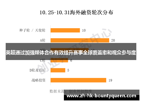 英超通过加强媒体合作有效提升赛事全球覆盖率和观众参与度
