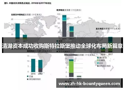 清湖资本成功收购斯特拉斯堡推动全球化布局新篇章